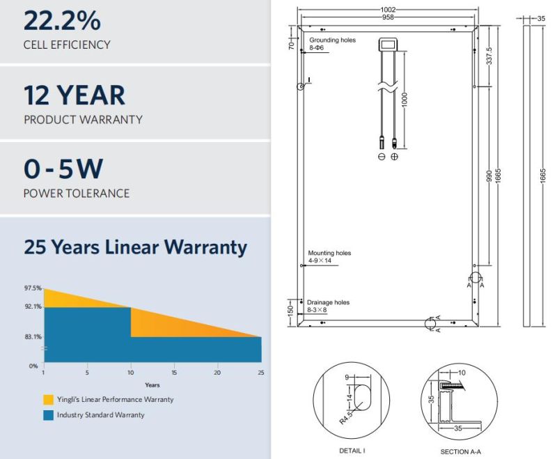 Yingli Directly Sale 325W 330W 335W Solar Panel for PV Solar Module