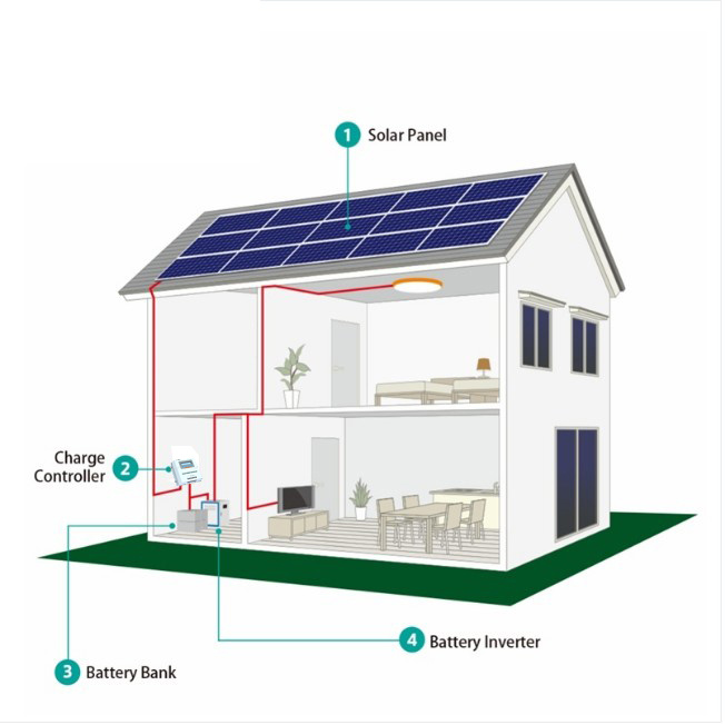 Photovoltaic Solar Power System Solar Panel Kits for Flat Roof