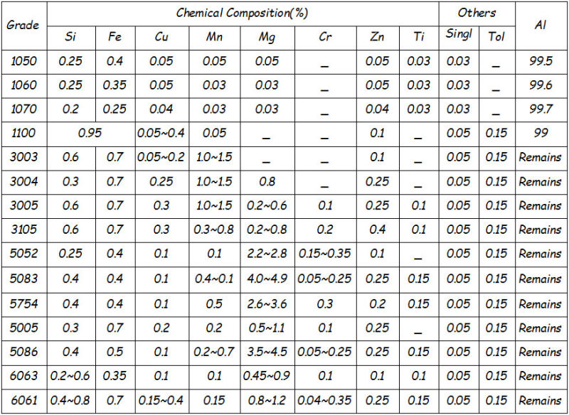 Aluminium Sheet Manufacturer 1060 3003 Aluminum Checker Plate