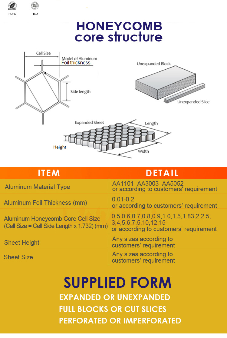 Brushed Expandable Aluminum Honeycomb Panel for Caravan Aluminum