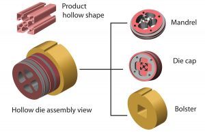 India Aluminium Extrusion Die for Profile Extrusion