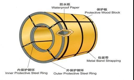 PPGI Prepainted Sheets, Zinc Roofing Sheet, Corrugated Roofing Sheet