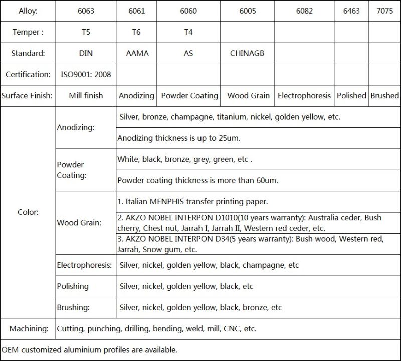 OEM Customized 6063 Alloy Window Frame Aluminium Sliding