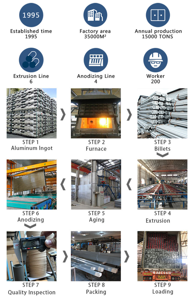 Curtain Wall Structural Aluminium Industrial Profile for Exhibition Stands