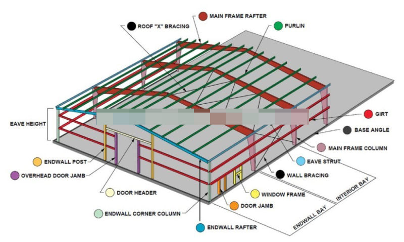 Hot DIP Galvanize Metal Apartment Low Price Steel Frame Building