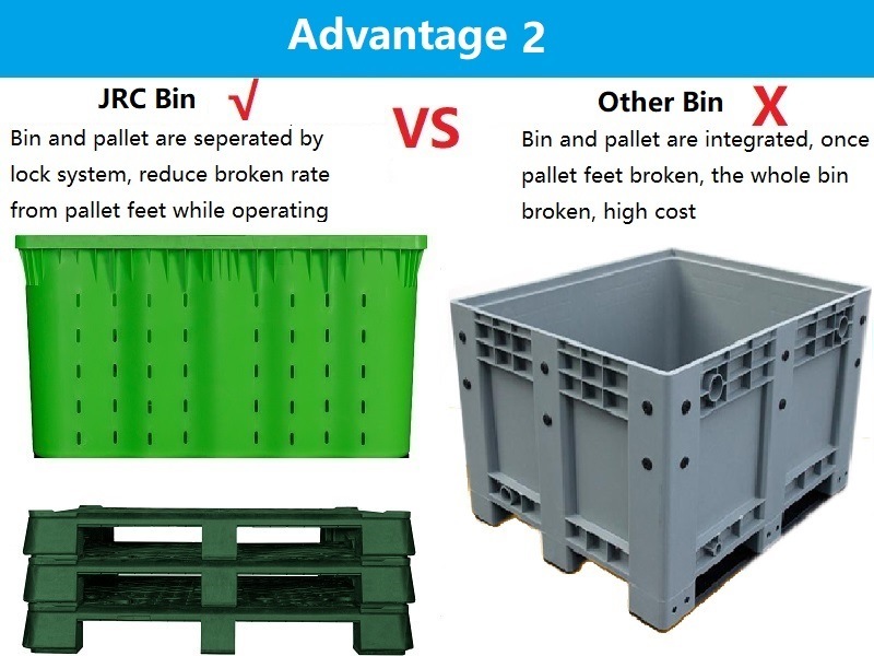 Recycling Plastic Bin for Car Batteries