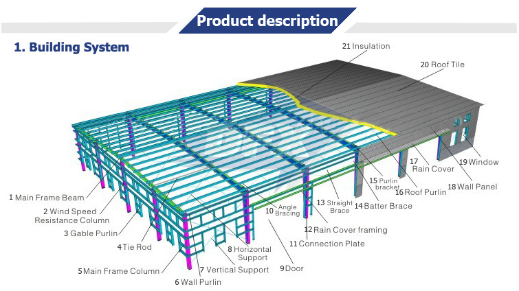 Hot-DIP Galvanize Beam Light Steel Warehouse