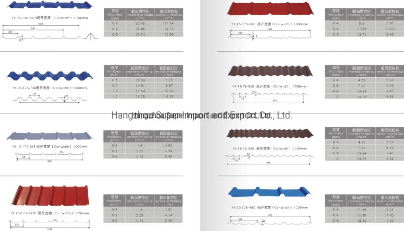 Hot DIP Zinc Corrugated Metal Roofing Sheet