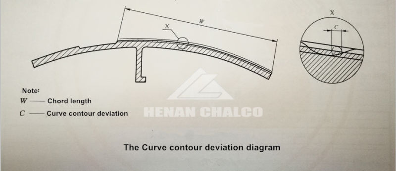 6082 T6 Aluminum Alloys Extruded Profiles for Structural Material of Railway Vehicle Carbodies