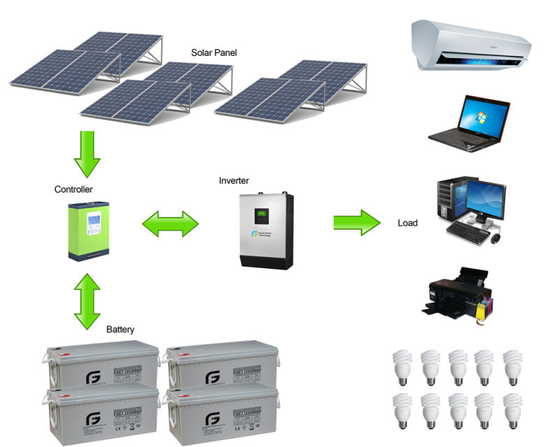 OEM Customized 330W Aluminum Alloy Frame Solar Panel