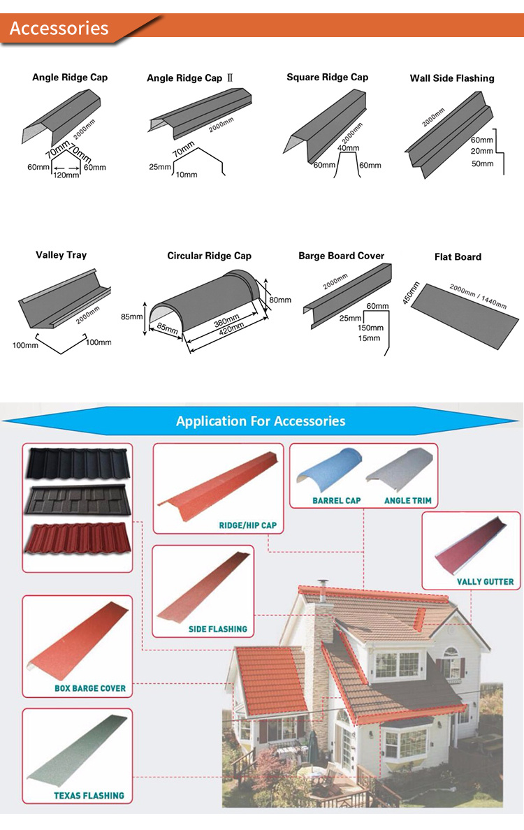 Roofing Materials Steel Roofing Sheet