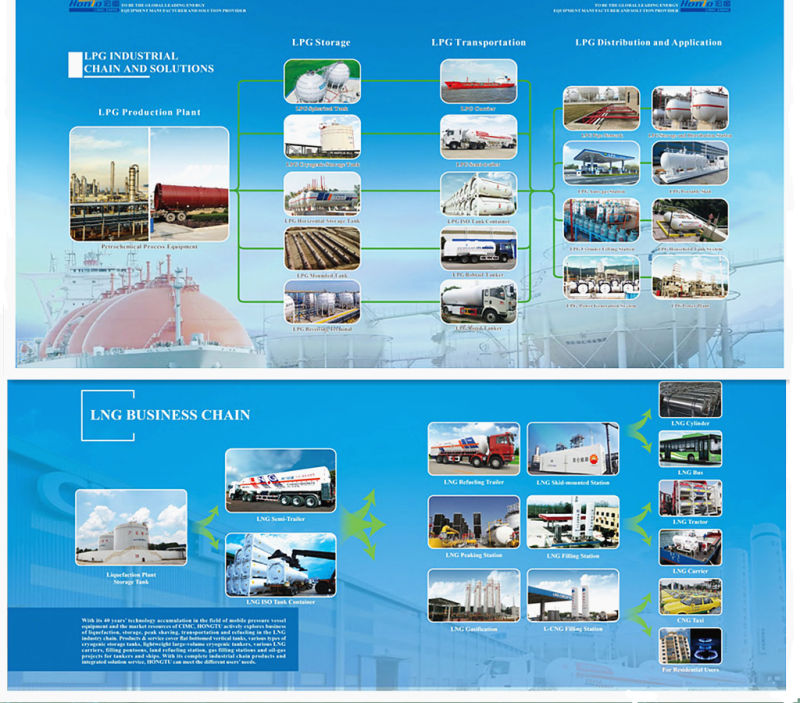 LNG and Other Chemical Semi-Trailer Truck