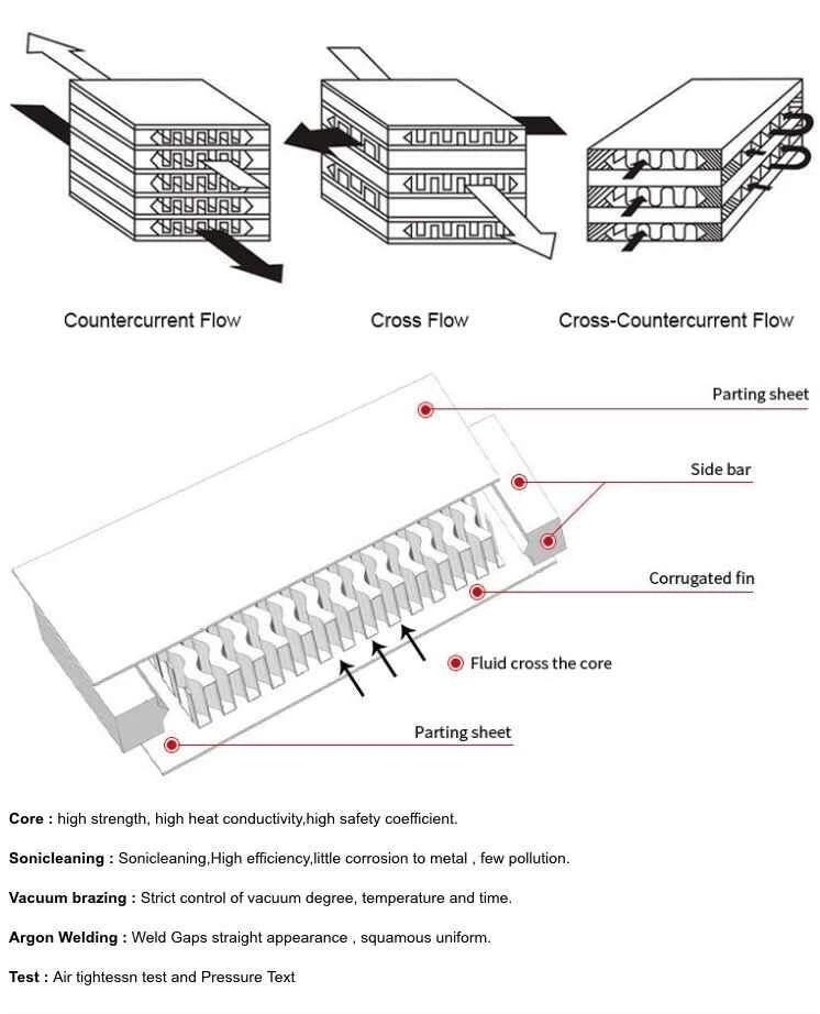 Aluminum Bar Plate Heat Exchanger for Locomotives