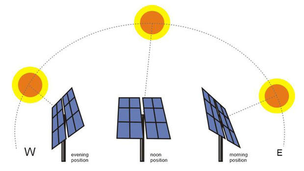 Manufacturer Customize 10kw Two Axis Solar Tracker Solar Tracking System Solar Frame