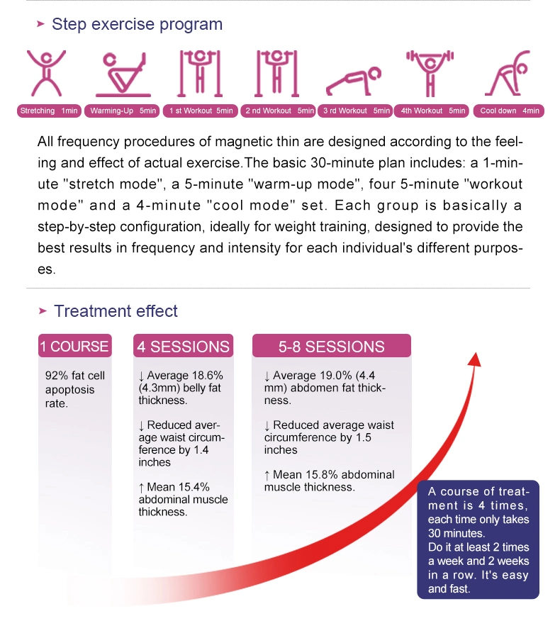 2021best Price Body Sculpt Hiemt EMS Machine Body Shaping Weight Loss Machine