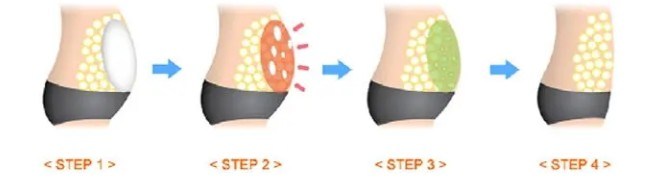 Korean Lipolysis Solution Lipolysis Injection Slimming The Red