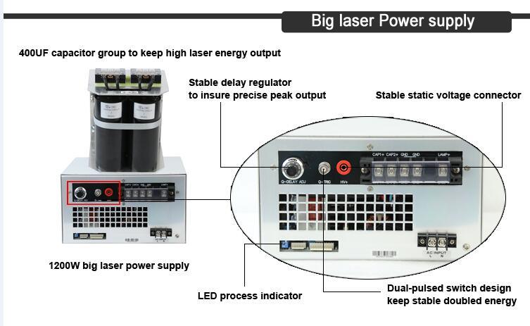 New Laser 1064nm 755nm 532nm Pico Laser Tattoo Removal Machine