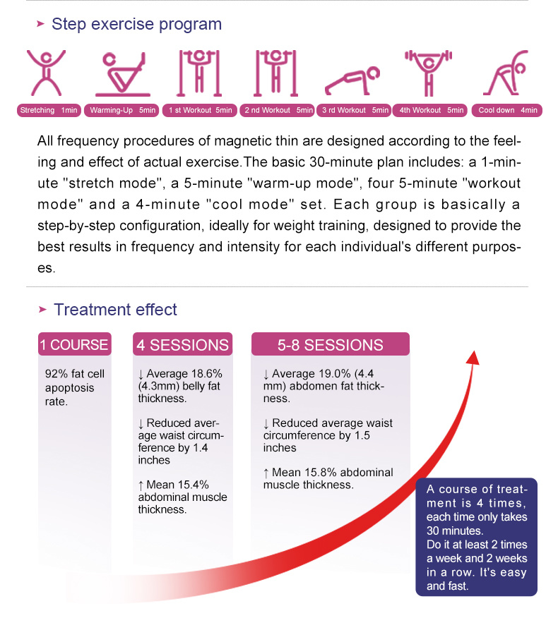 Newest Body Sculpt Hiemt EMS Machine EMS Body Slimming Machine for Sale