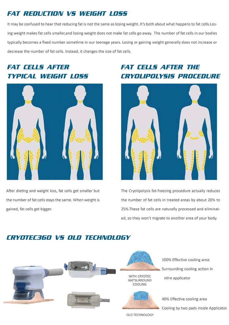 FDA Ce Approved Cryolipo Fat Freezing+RF+Cavitation 1800W Fat Freezing Cryolipolysis Machine