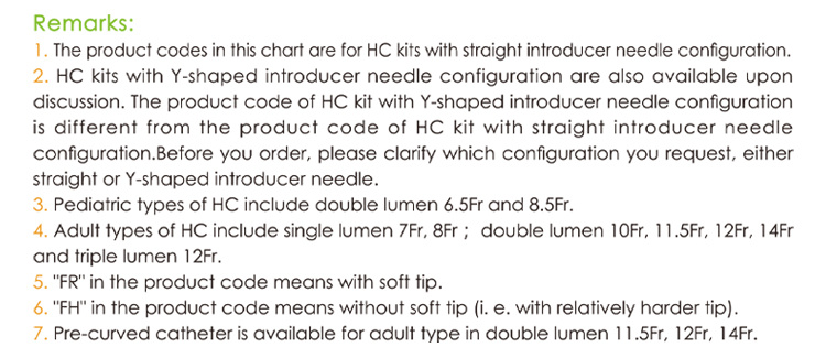 New Hemodialysis Catheter Hemodialysis Kit Dialysis Catheter for Kidney Dialysis