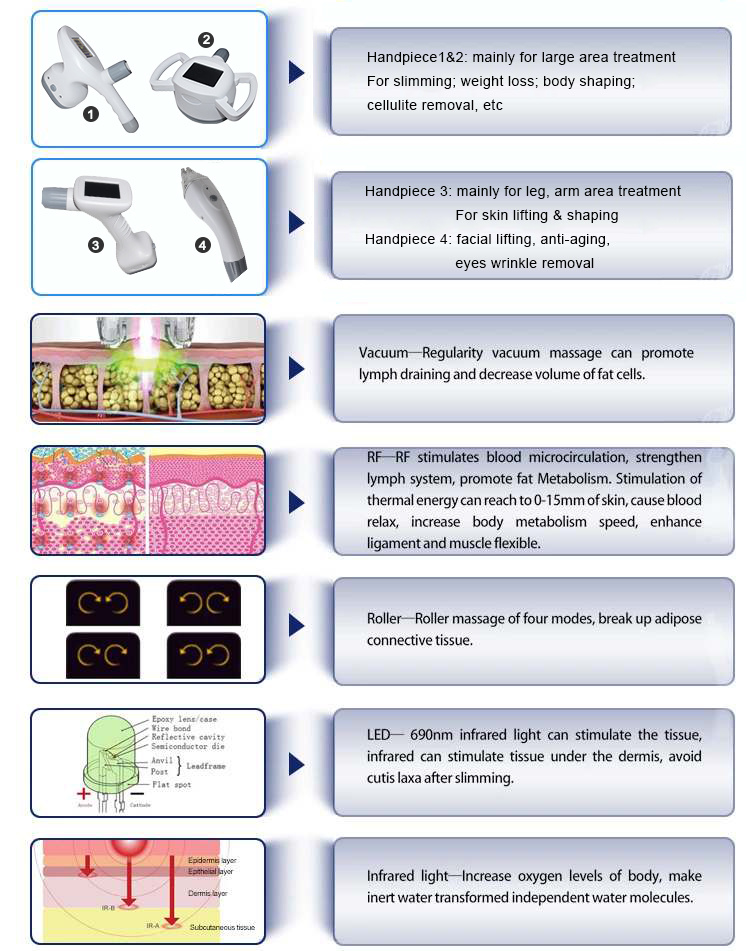 Vacuum Cavitation System Velashape Slimming Machine