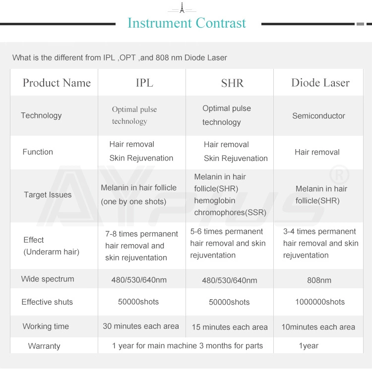 808nm Diode Laser Hair Removal Shr Sapphire Hair Removal Laser