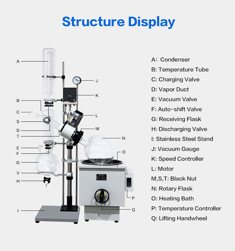 Vacuum Distillation System Vacuum Rotary Evaporator 20L
