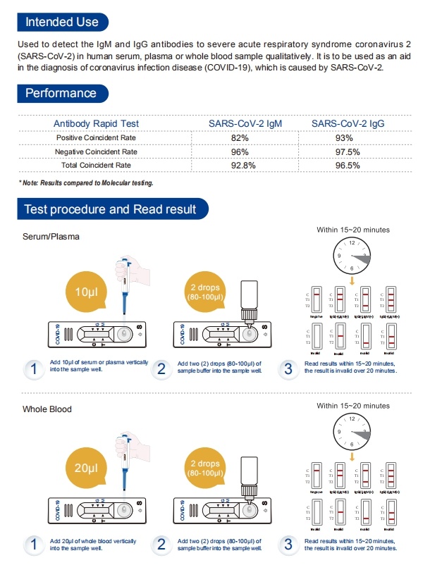 Nucleic Acid Rapid Testing Kit Test Kit