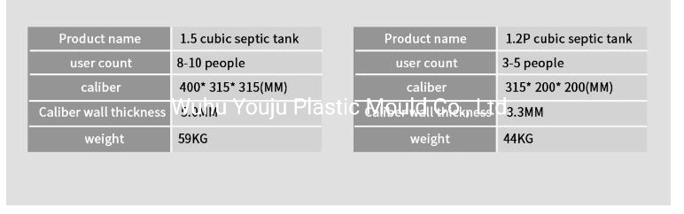 High Quality Environmental China Waste Septic Tank Biotech- Underground Sewerage Treatment Process Septic Tank