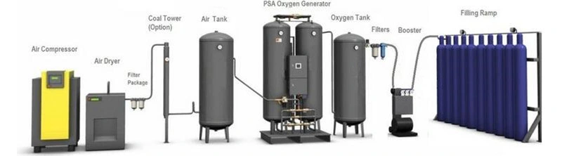 Psa Oxygen Plant for Chemical Engineering