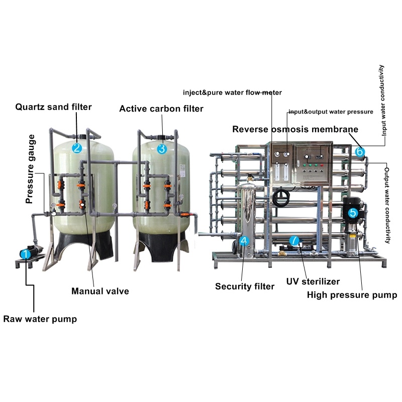 China Manufacturer 3t/H RO Water Treatment Price/Water Treatment for Sale