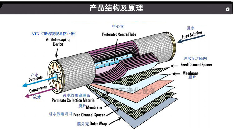 China Manufacturer 3t/H RO Water Treatment Price/Water Treatment for Sale