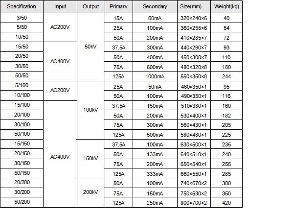 High Voltage Withstand Voltage Test Equipment / AC DC Hipot Testing Equipment