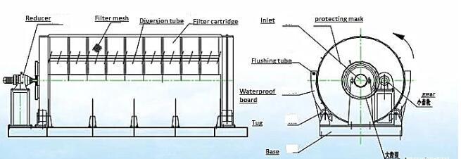 Low Consumption Efficient Filtration Sewage Treatment Machine, Micro Filtration Machine
