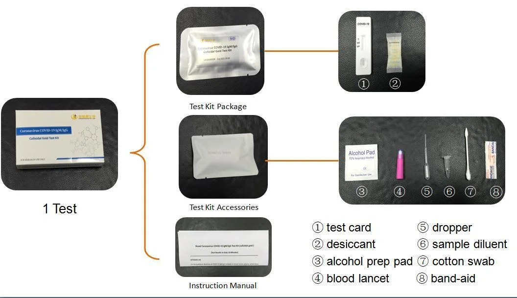 Wondfo Antibody Rapid Test (Lateral Flow Method) Kits