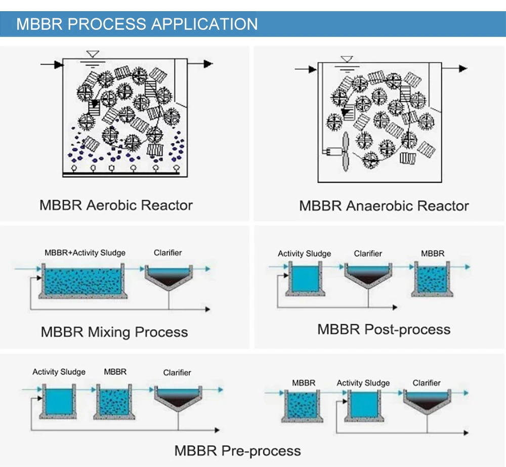 HDPE Biocell Filtermedien Bio Filmträger K1 K3 MBBR Für die Abwasserbehandlung