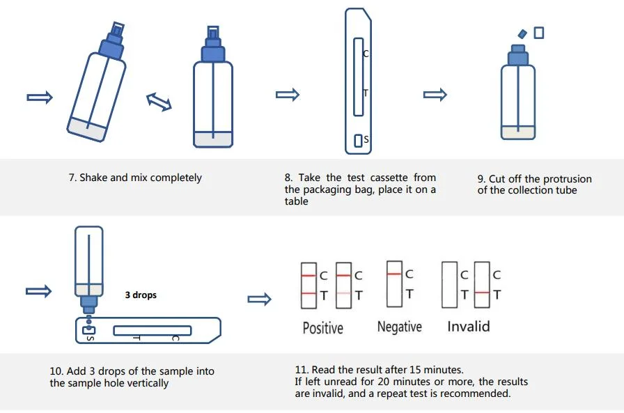 Saliva Test Single Pack Joinstar Antigen Rapid Test Kit Saliva Test Home Use