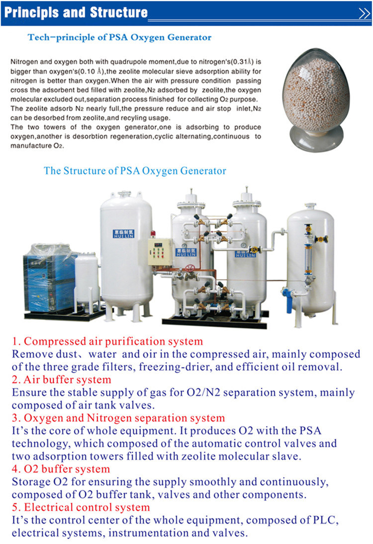 Psa Oxygen Machine&Oxygen Generator