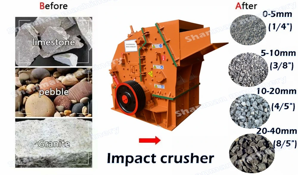 Environmental Stone Crushing and Screening Process