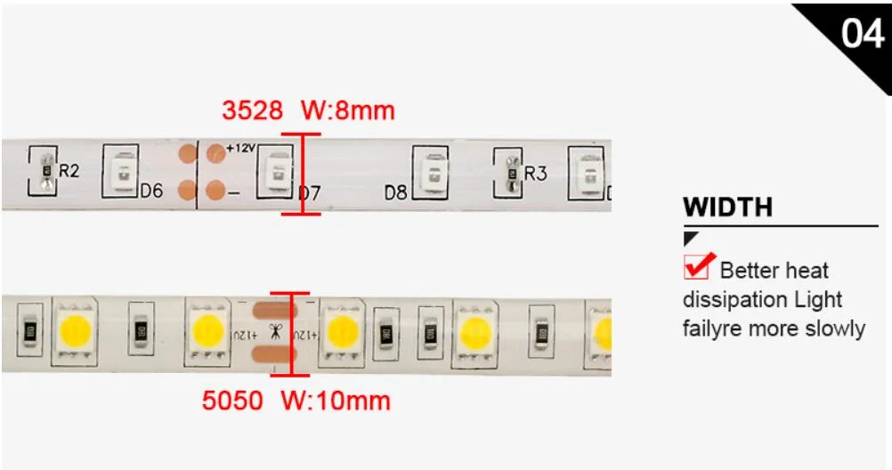 150LEDs 10mm PCB SMD 5050 LED Strip RGB 5m Waterproof LED Strip Light