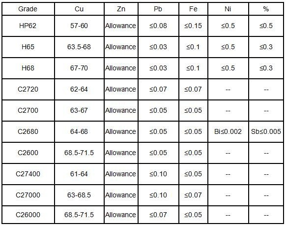 H70 C26000 Seamless Brass Pipe Brass Tube