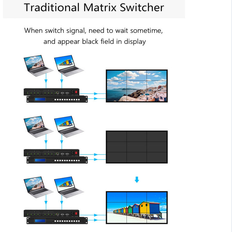 8X8 HDMI Seamless Matrix Switcher 8X8 Seamless Matrix Switcher with Video Wall Function