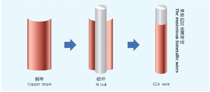 Enameled Copper Wire Manufacturer/Enameled Coated Copper Wire