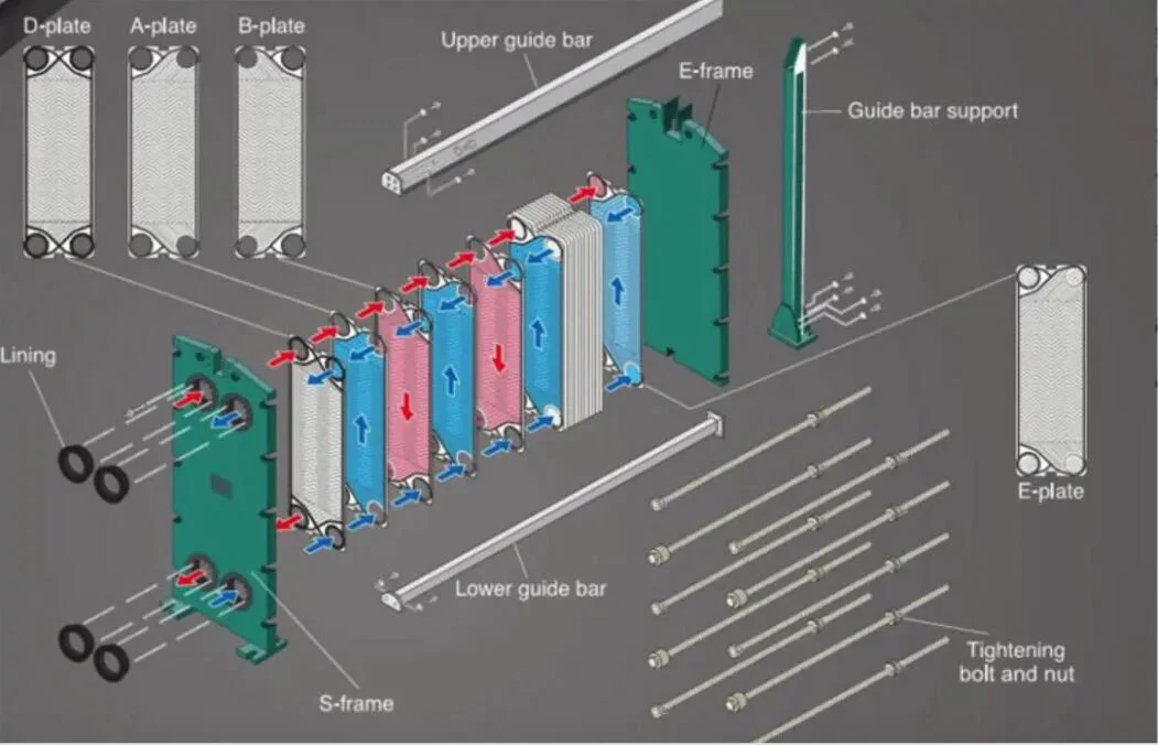 Heat Gaskets Exchangers Plate Heat Exchanger