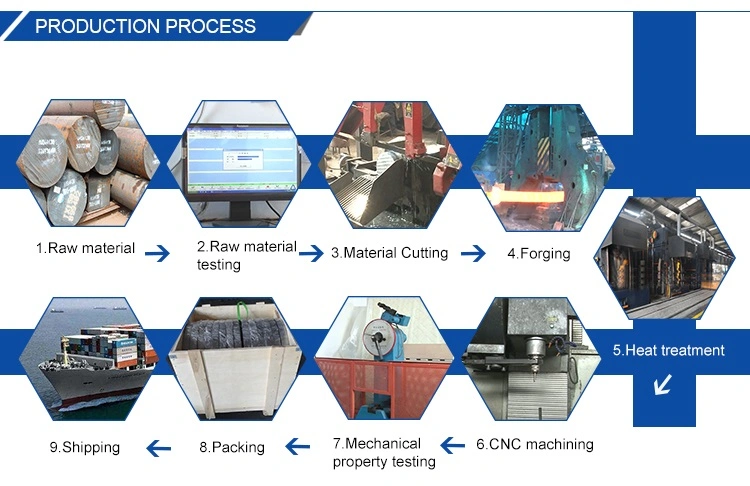 Zirconium Rod, Zirconium Target, Zirconium Plate, Zirconium Wire, Zirconium Tube, Zirconium Foil and Zirconium Forging