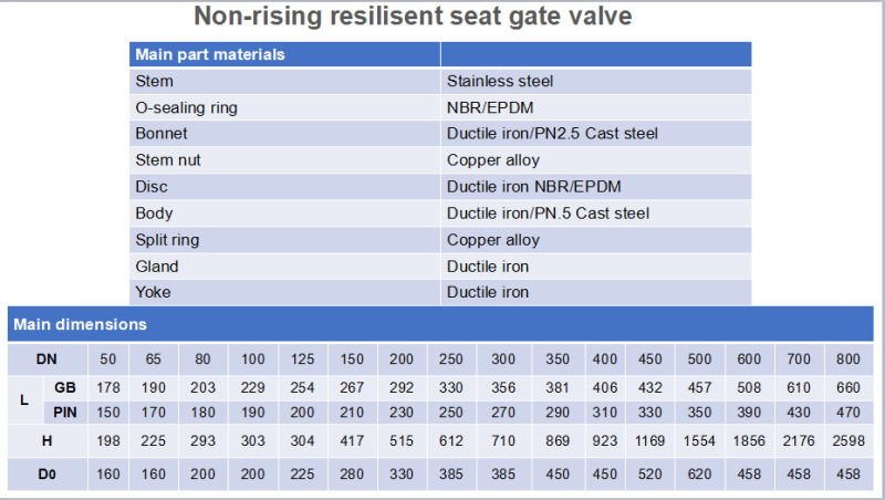 Ductile Iron Pipe Resilient Seat Sluice Control Industrial Electric Gate Valve