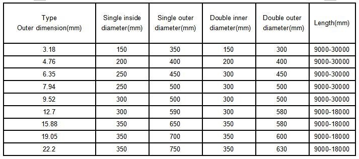 En 12735-2 Seamless Copper Tube for Heat Exchanger Equipment