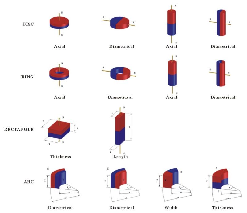 Shanghai Magnetic Manufacturers 1mm X 1mm NdFeB Magnet Cup N42 N50 N52 Neodymium Pot Magnet