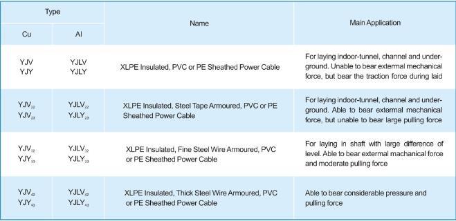 Flexible Multi Core Soft Sheathing Copper Power Cable