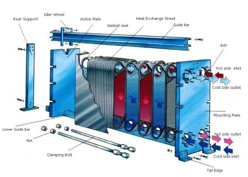 Phe Plate Heat Exchangers for Jacket Water Cooling